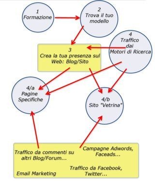 Piano di Lavoro